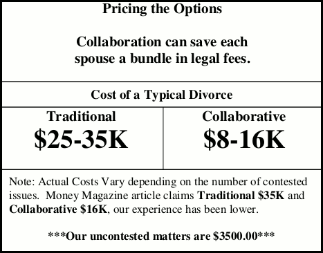 Collaborative Law Pricing Revised